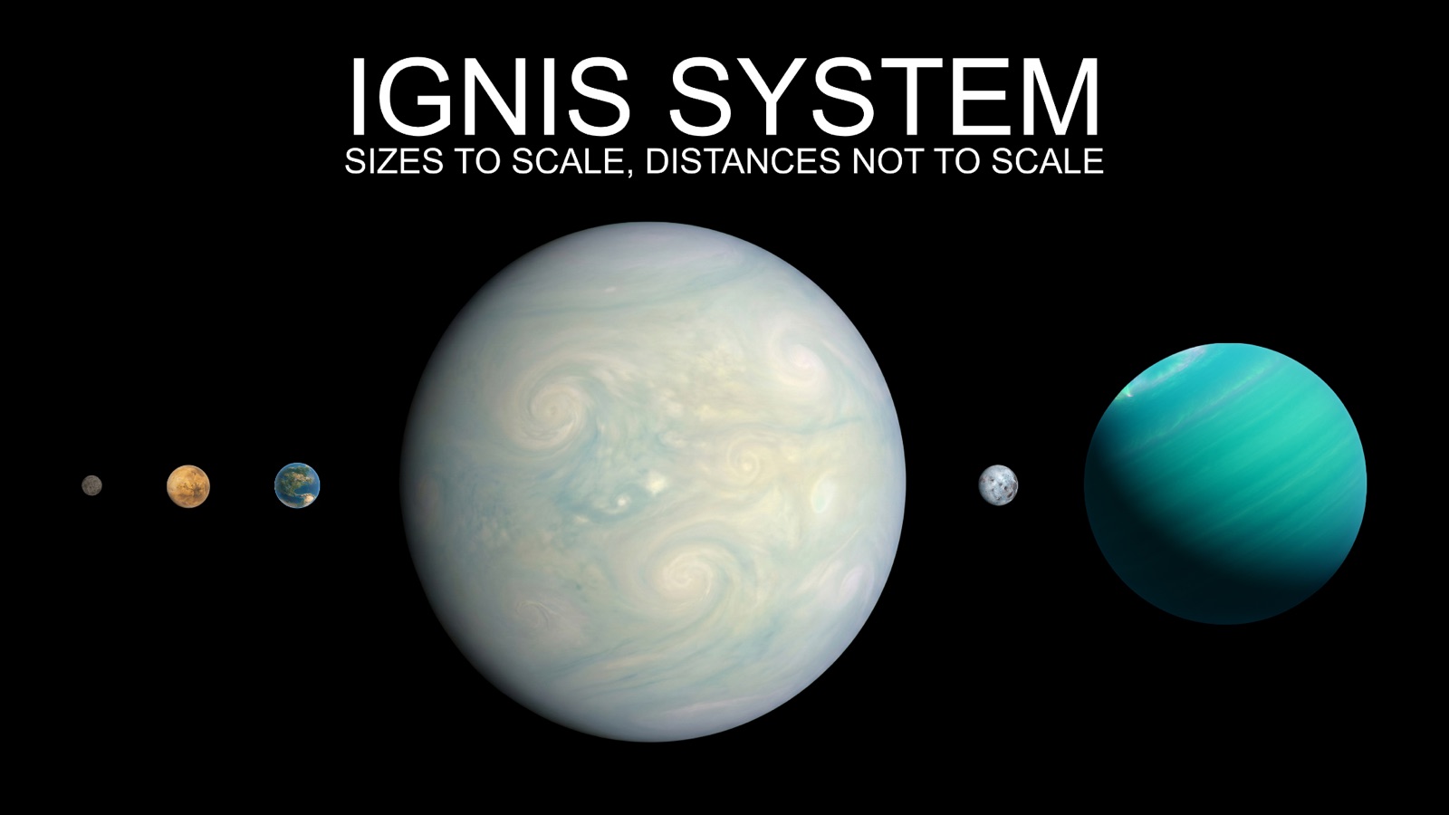 Ignis system